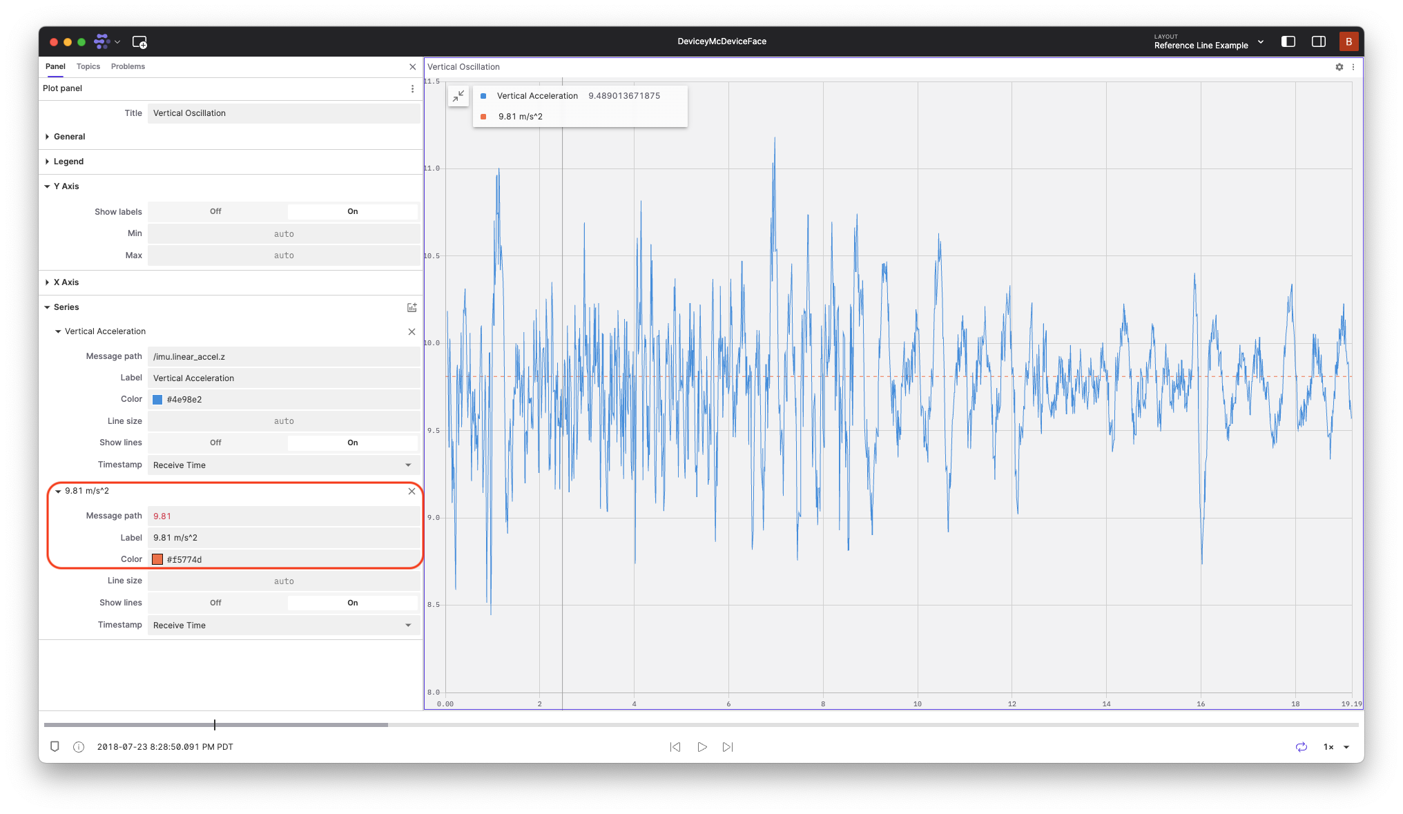 plot with reference value