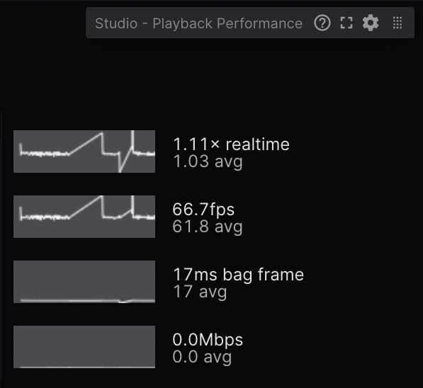 playback performance panel