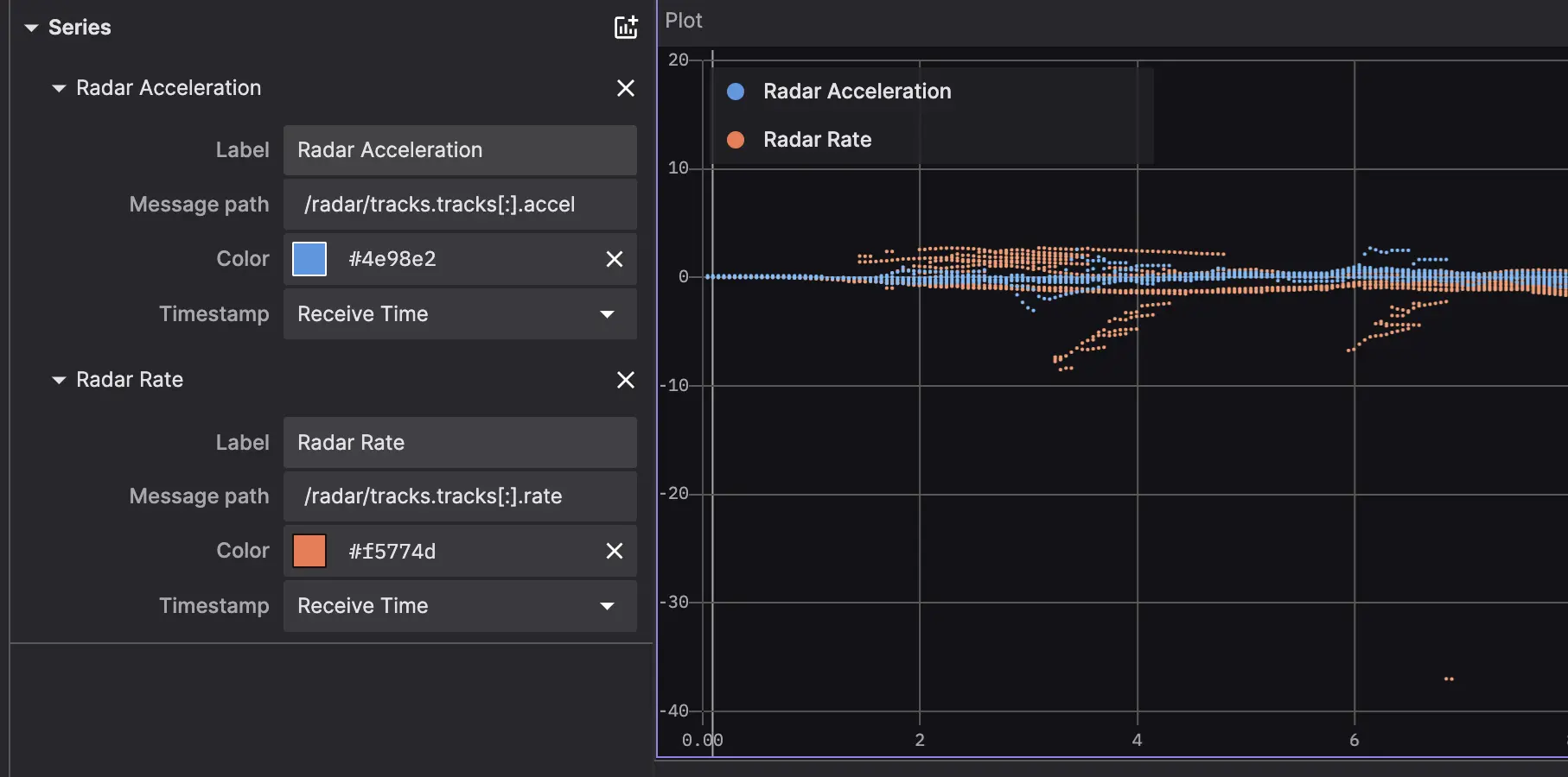 Plot panel settings