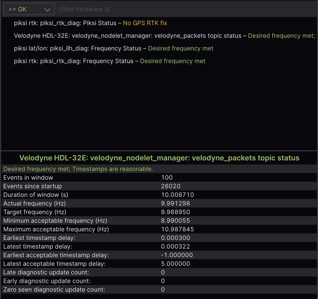 diagnostics summary and detail panels